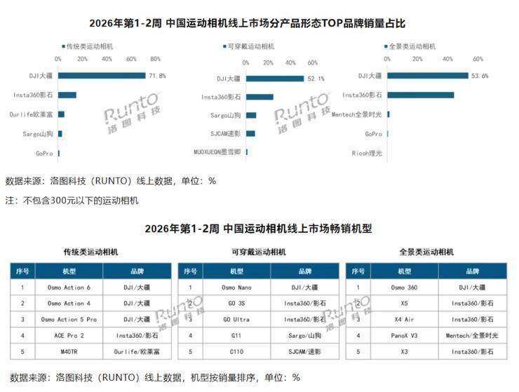 就能上太空旅游？演员黄景瑜、智元机器人CMO等人已预订；TikTok官宣美国方案电子pg游戏上市仅3个月iPhone Air大降2500元苹果客服回应；300万(图6)