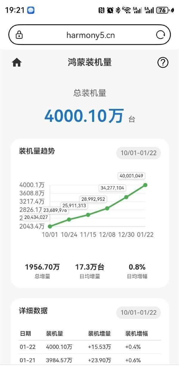 就能上太空旅游？演员黄景瑜、智元机器人CMO等人已预订；TikTok官宣美国方案电子pg游戏上市仅3个月iPhone Air大降2500元苹果客服回应；300万(图11)
